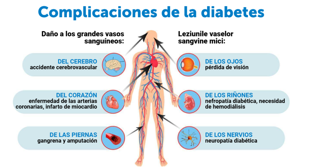 diobene diabetes supplement capsule bottle